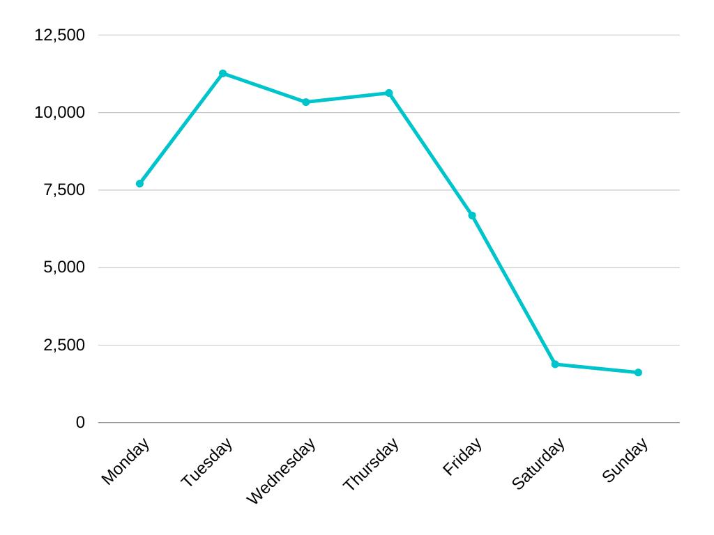 linegraph