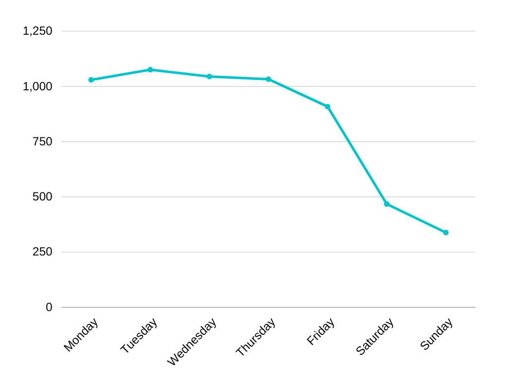 linegraph